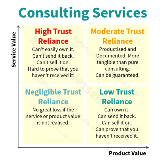A diagram illustrating the trust aspects of using outside consulting services.