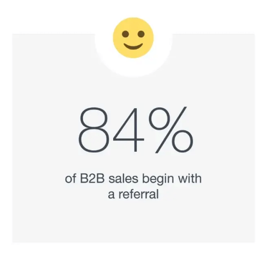 An infographic from research by Harvard Business Review to support a page about new customer referrals.