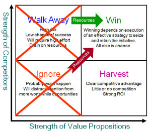 Sales Frameworks for Learning Sales Methods and Skills