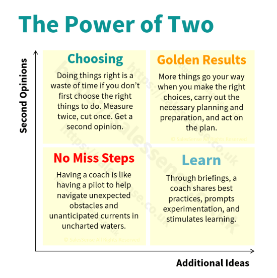 A diagram illustrating the benefits of coaching to support a page about business coaching services.