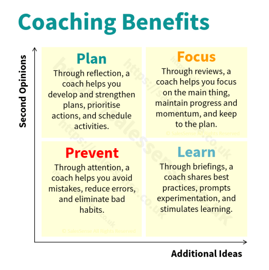 A diagram illustrating the benefits of sales coaching and having a sales coach UK. Increase results by 13% with a salescoach.