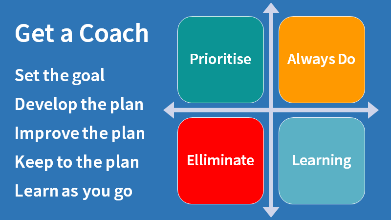 Coaching benefits diagram.