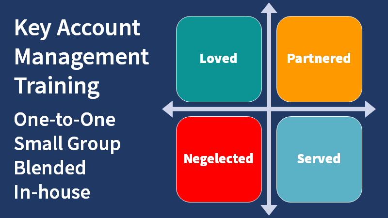 Diagram distinguishing account management relationships to support promotion of our key account management training..