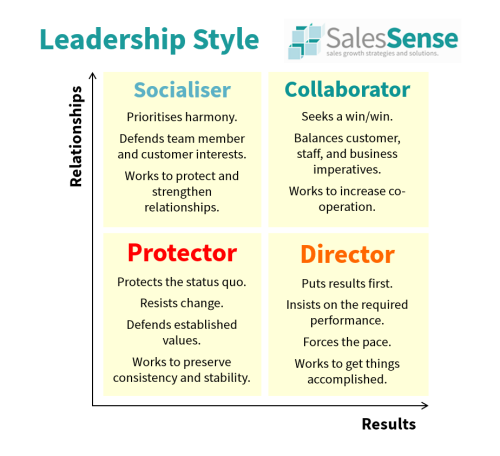 Sales Leadership Skills