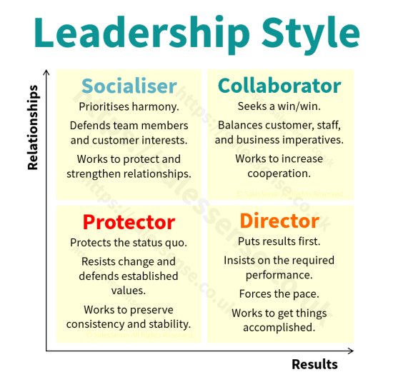  Illustration to support a page about sales professionalism and the virtues that distinguish sales leaders. 