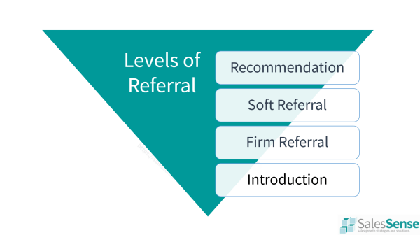 A diagram illustrating different types referral to illustrate a page about getting introductions from recommendations.