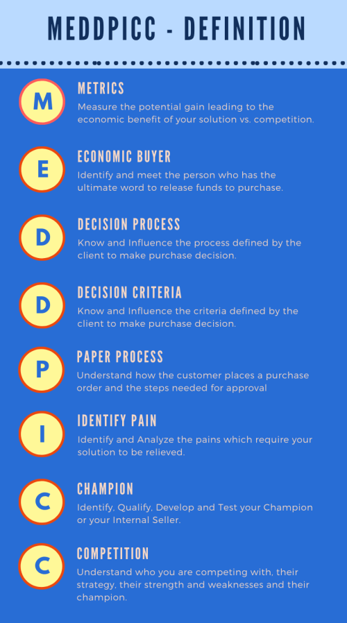 Top salespeople interviewed - MEDDPICC Definition