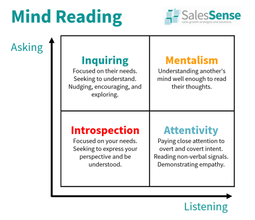 Improve conversation skills ways to 5 Ways