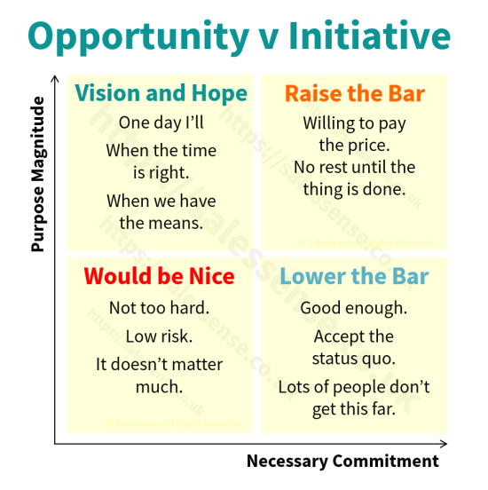 A diagram illustrating the difference between opportunity and initiative to support a page about our customer commitments.