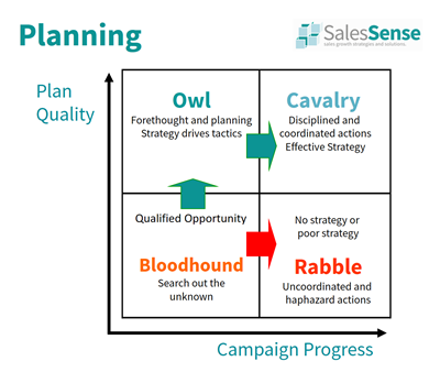 Sales Territory Planning Template from salessense.co.uk