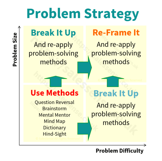 Problem Solving Skills Development