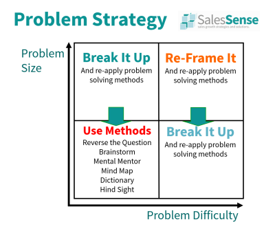 problem solving selling example