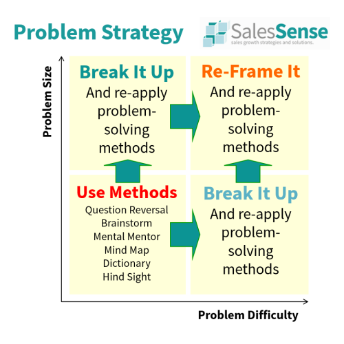 sales skills problem solving skills