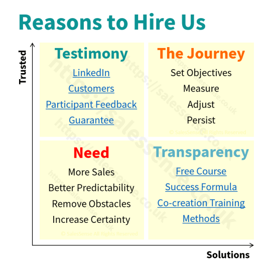 Diagram about trusted solutions to illustrate reasons for hiring SalesSense to deliver a sales training course on selling to the government.