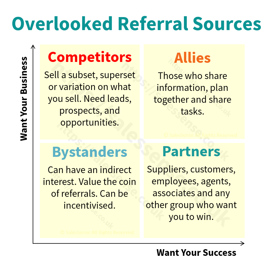 A diagram illustrating often overlooked referral sources to support a page about competitor referrals.