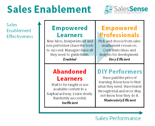 Mental Toughness in Sales Enablement