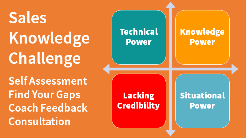 Sales Knowledge Assessment Diagram