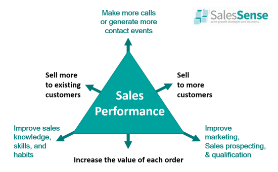 Sales Management Tools