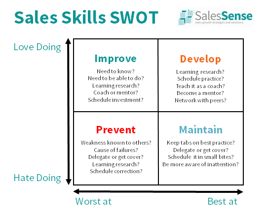 improve-sales-skills-sales-skill-development