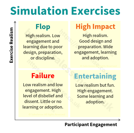 Role Play and Simulations