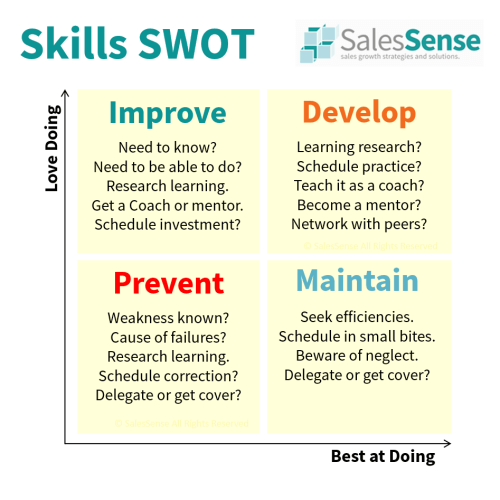 Improve Sales Skills - Sales Skills Development Solutions