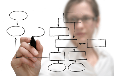 Sales Process