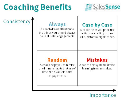 Sales Coaching Programs