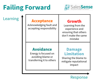 Motivating Behaviour Change