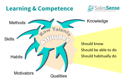 Fast Learning Strategies