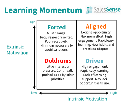 Accelerate Learning