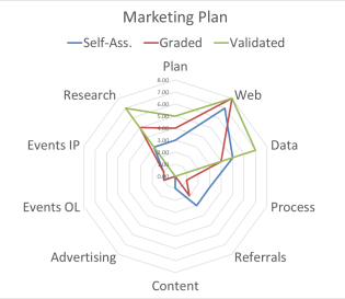 Business Assessment Tools
