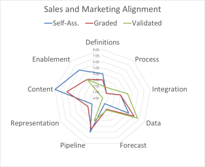 Sales and Marketing Alignment