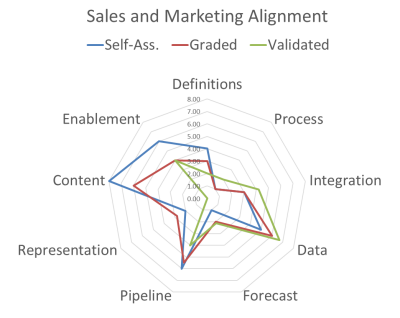 Business Assessment Tools