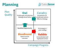 Sales and Operations Planning, Sales Readiness, Sales Plan Assessment