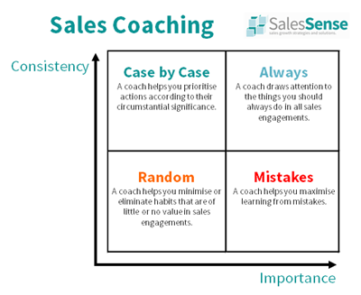 Sales Coach - Sales Coaching