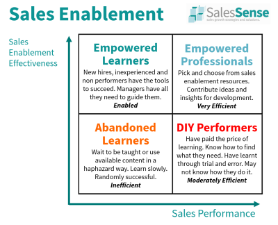 Sales Enablement