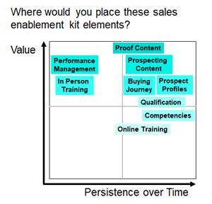 B2B Sales Enablement Kit