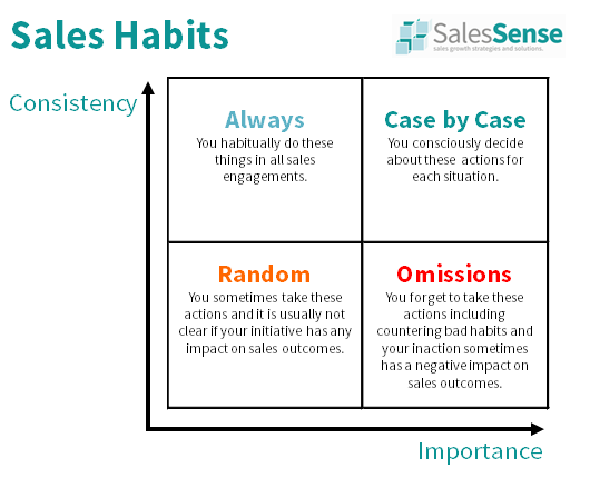 Online Sales Training