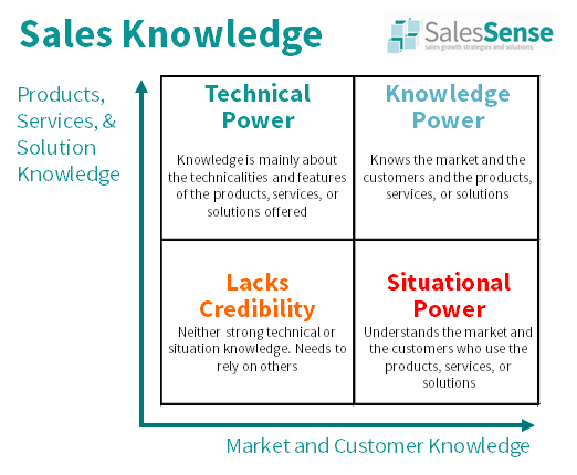 Sales Channel Partner Management Training