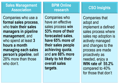 Outsourced Sales Effectiveness Services