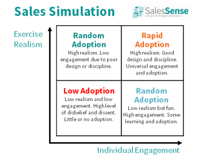 Sales Development Training