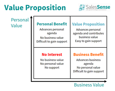 The Purpose of Sales, Sales Mindset, Sales Attitude, Sales Ethics